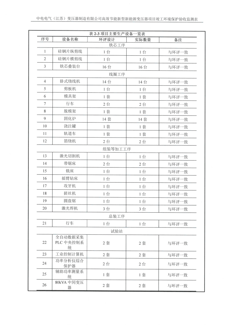 开云网页版（中国）官方网站（江苏）变压器制造有限公司验收监测报告表_05.png